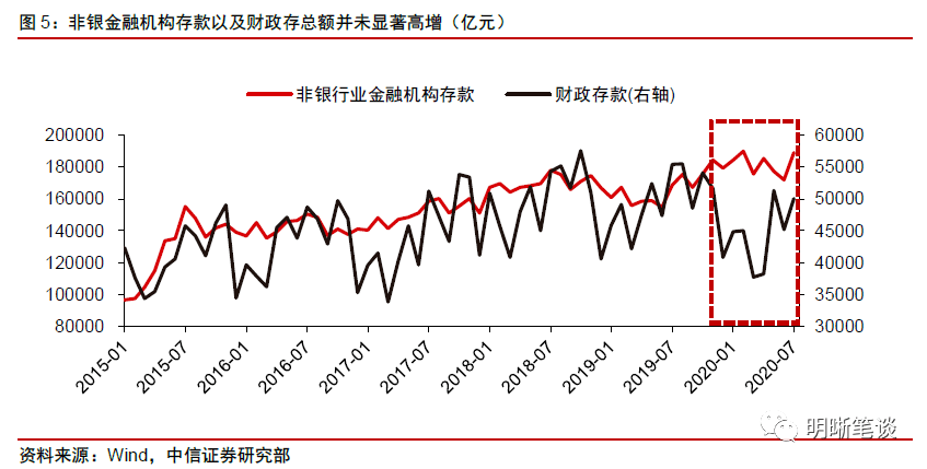 实体经济总量如何计算_实体经济(2)