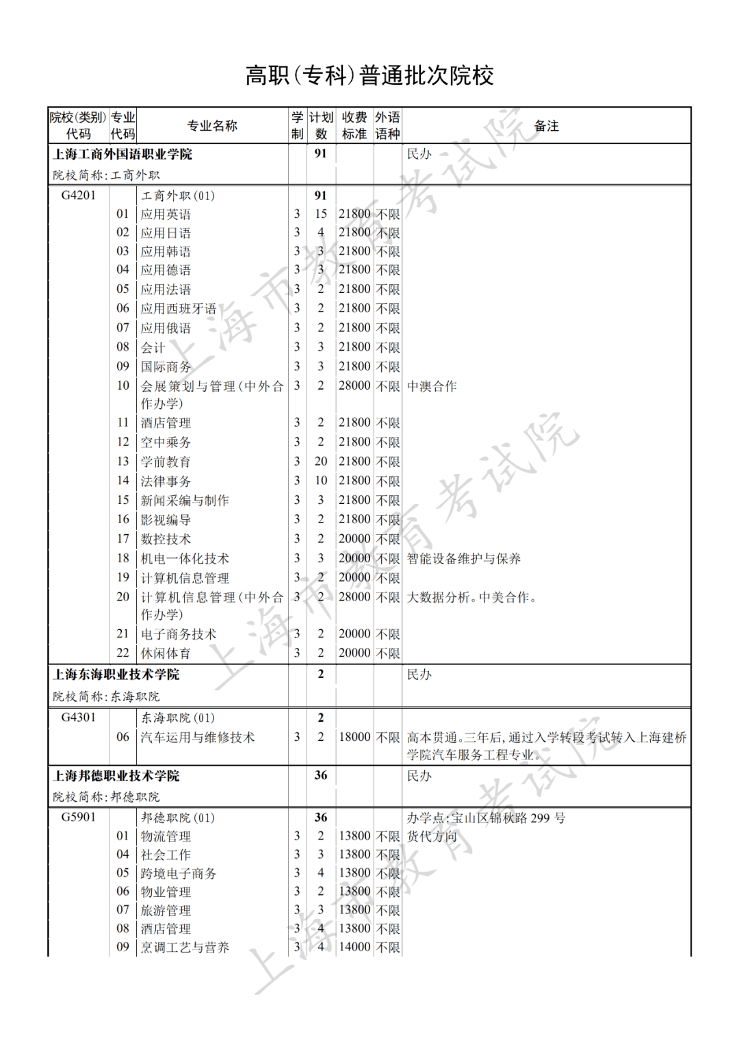 志愿|各地高校录取情况及投档分数线跟进 | 9月8日