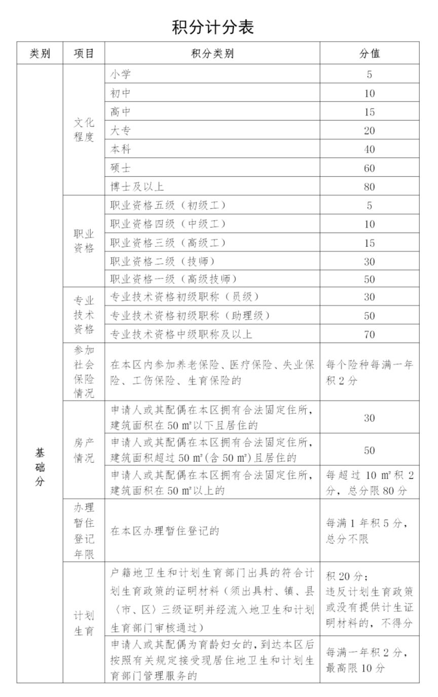 流动人口登记表上显示已婚_常住人口登记表