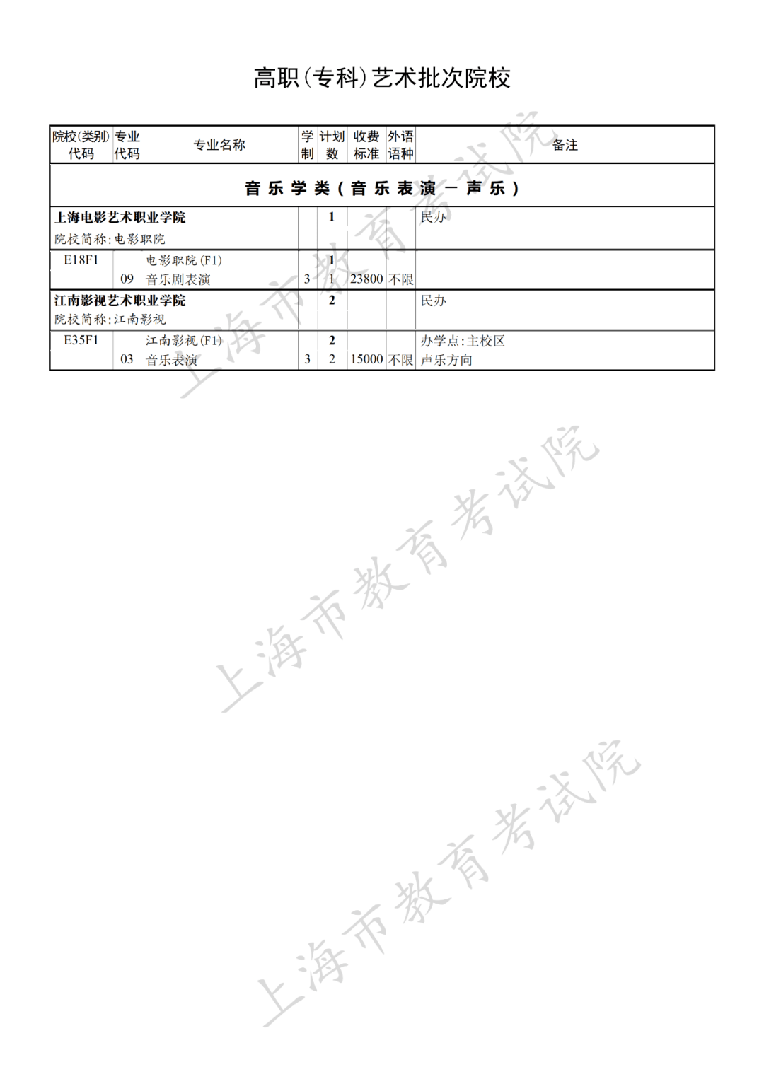 志愿|各地高校录取情况及投档分数线跟进 | 9月8日
