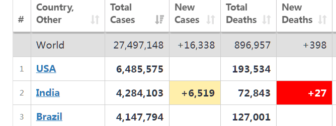 救护车|丧心病狂！19岁女孩确诊新冠，乘救护车就医途中竟遭司机性侵