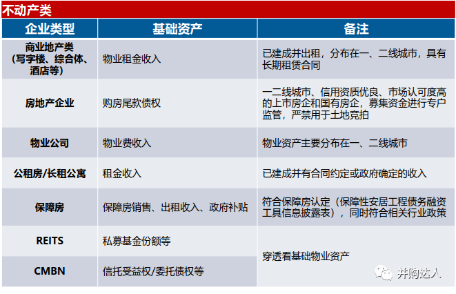 收益权融资合法吗 3ea8ef6c89524bf99676e8717a885382.png