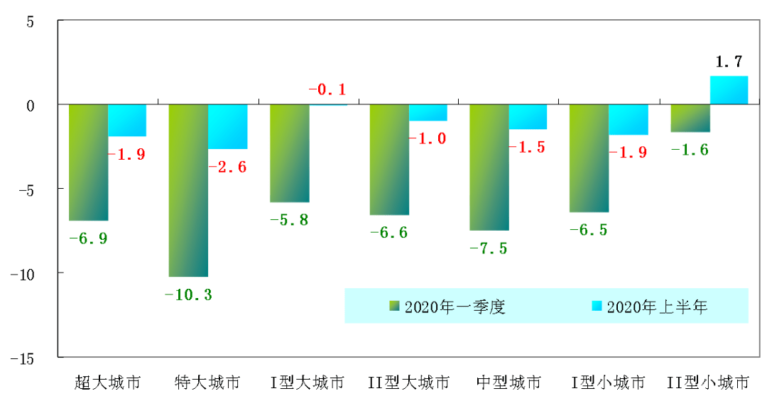 知乎2020城市gdp_中国城市gdp排名2020(2)