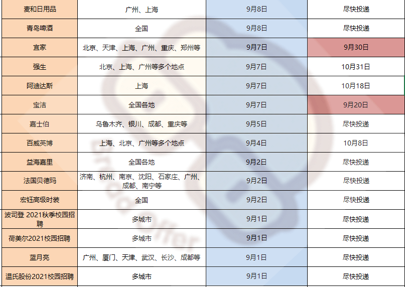 快消企业排名_宝石消消乐的排名
