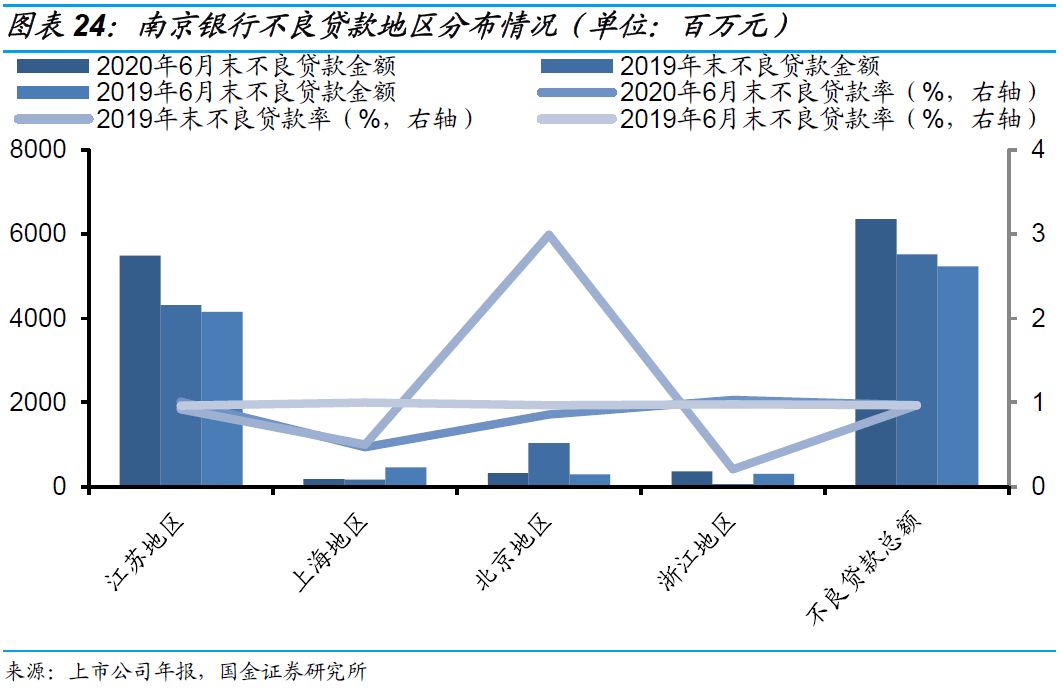 2020年6月末GDP_陈月末(2)