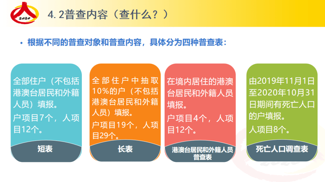 在人口普查前那个部门应当做好_人口普查(2)