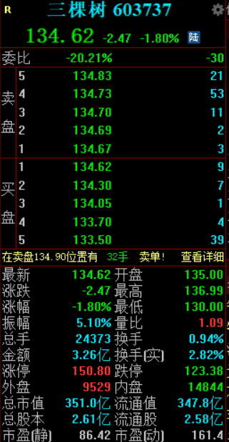 第一财经|三棵树拟推员工持股计划，控股股东承诺年化收益10%