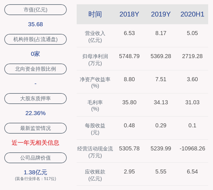 第一大股东|计划完成！高澜股份：第一大股东李琦累计减持680万股