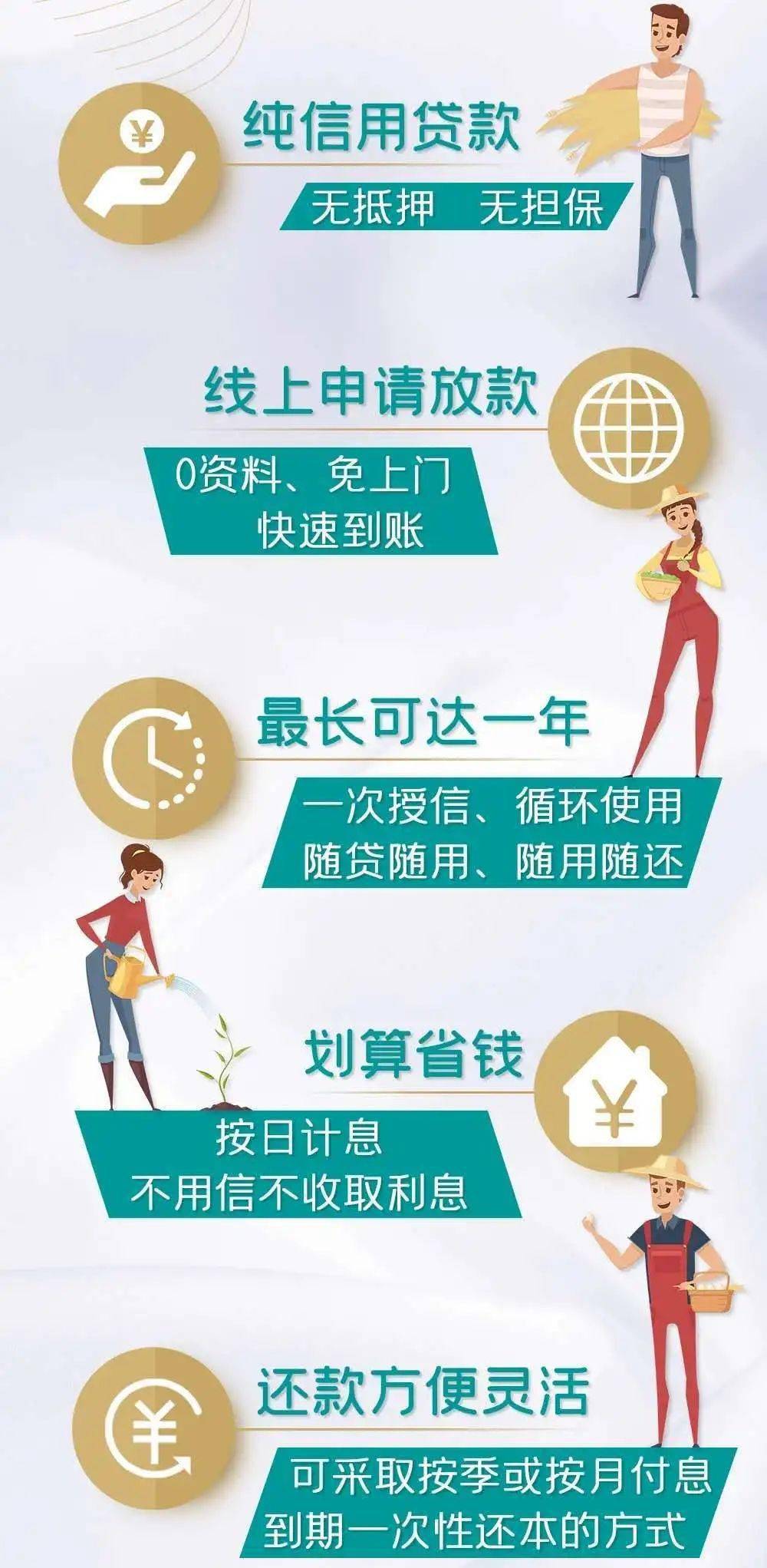 【永宁联社】兴农e贷，无抵押、放款快，用心服务，助农发展！