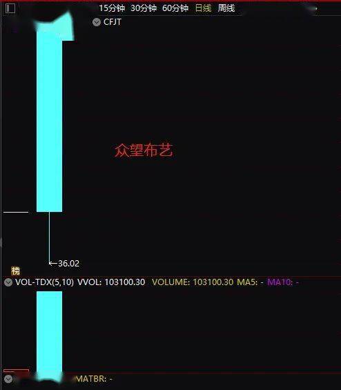 市场|?新股惨了！“中10签亏6万”，上市后快速破发！券商跟投亏2000多万