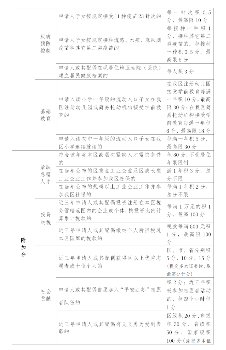 海曙流动人口积分入学_人口普查(2)