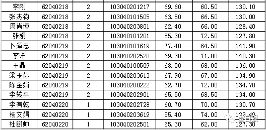 白银市人口_白银牛市,会超出所有人的想象(2)