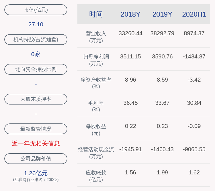 曾健辉|数量过半！科创信息：监事陈尚慧减持25万股