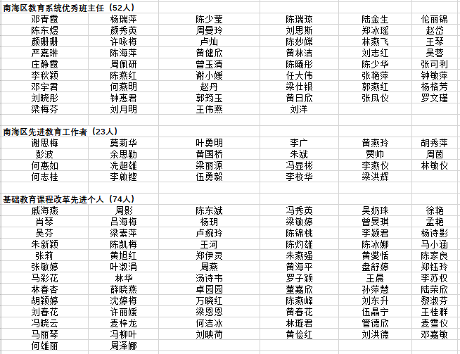 桂城|有你的老师吗？南海桂城674名老师获表彰