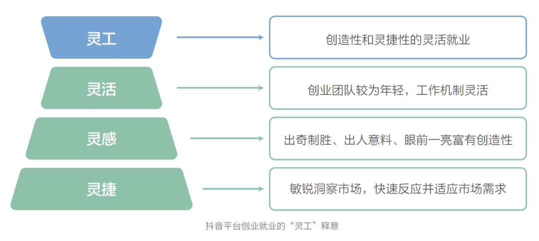 直播带货对GDP_直播带货图片(2)