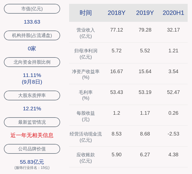 公司|太平鸟：最近五年未被证券监管部门和交易所处罚