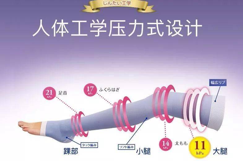 腿部|吴昕录制《乘风破浪的姐姐》都在用它,难怪万年小粗腿翻身成腿精!小腿细得像打了瘦腿针!