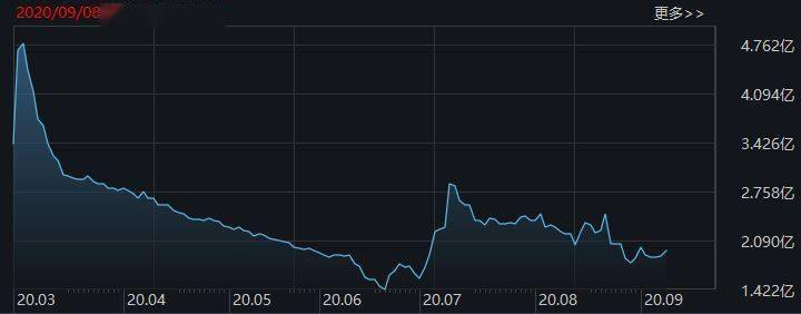 市场|机构也傻眼！份额暴增73亿的芯片ETF，竟然还跑不赢钢铁、煤炭