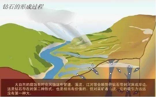 ��ʯΪʲô��?��ʯ4C�밮��ԭ������ô���еĹ�ϵ!