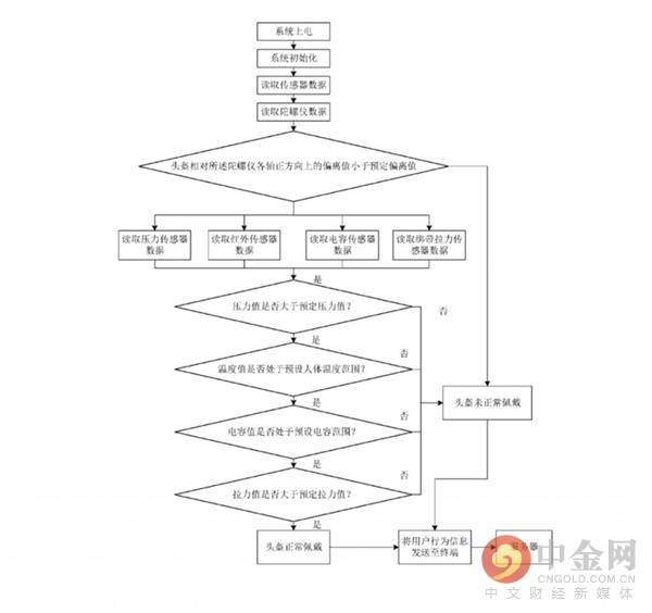 美团骑手账号出售流程图