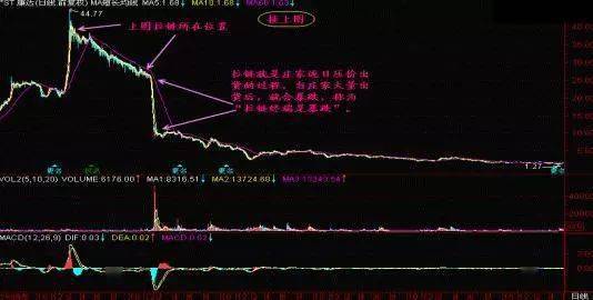 如何看股票散户多不多 d4ac939a623c4d2a924fc9d085d9609f.jpeg