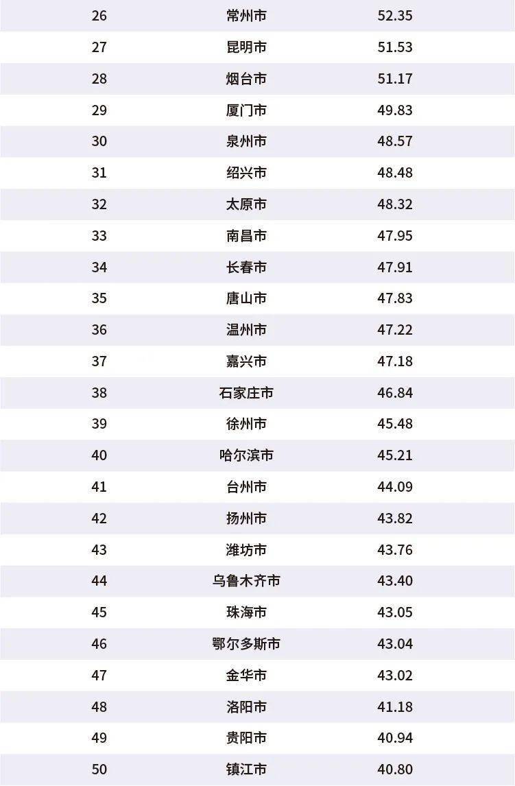 中国全省排名2020gdp_2020,全国GDP首超百万亿 广东排名第一 厉害了(2)