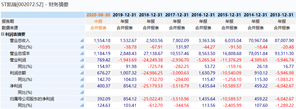 证监会|刚刚曝光，证监会下重手！这家A股实控人，被罚没超5亿，终身拉黑！
