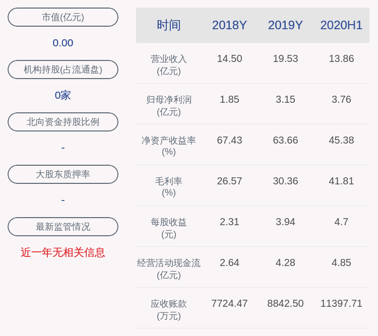 曾健辉|报到！豪悦护理：首发股票9月11日在上海证券交易所上市