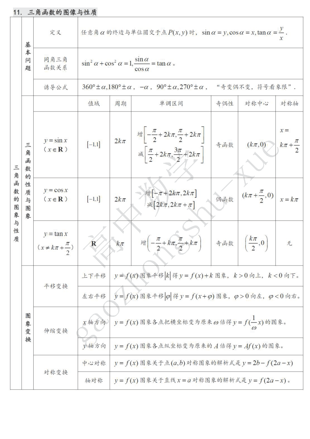 摄图|高中数学| 22张表格覆盖高中三年考试重点难点！（可下载打印）