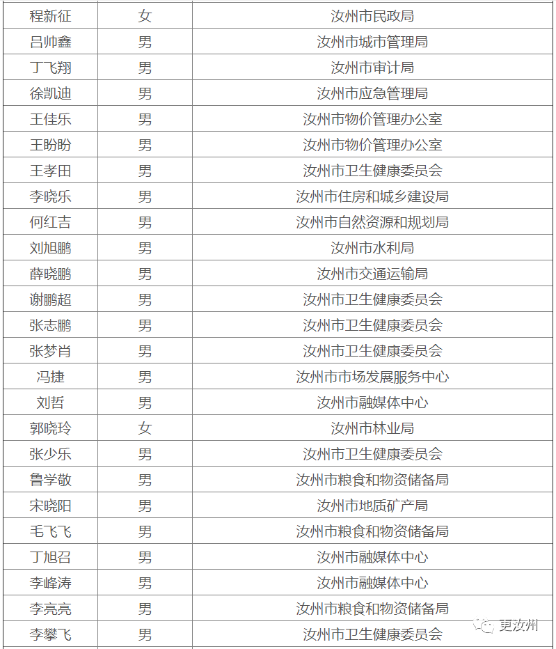 三穗县各乡镇人口一览表_三穗县人民医院图片(3)