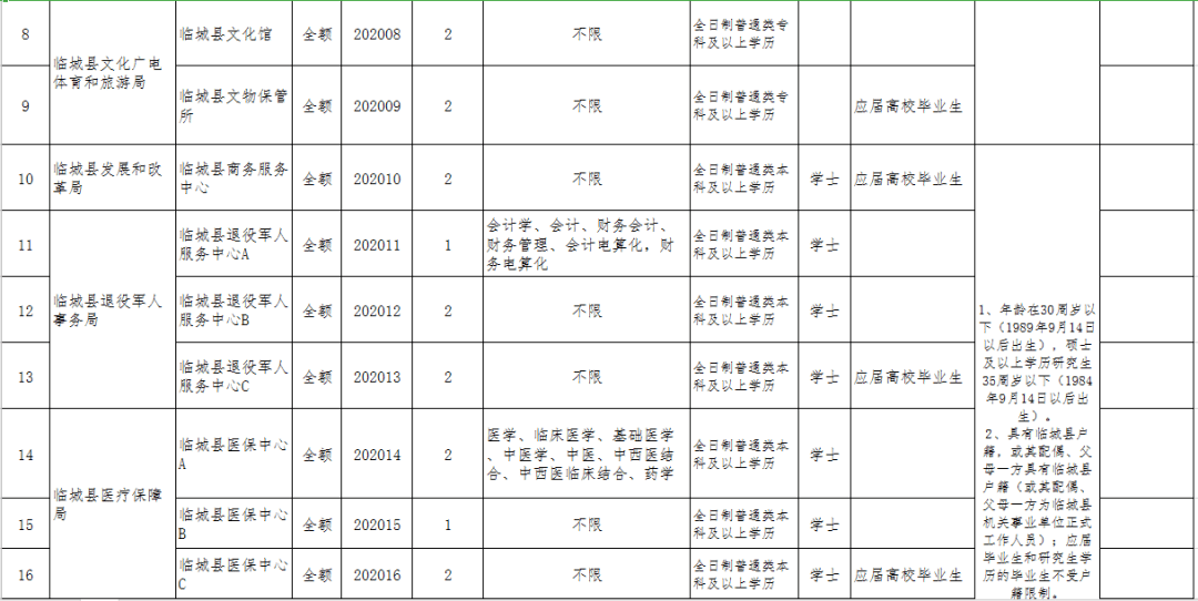 2020邢台各县市gdp_邢台地图(3)