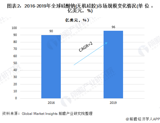 2020中国gdp占世界百分比_2020年中国R D投入占GDP比例增至2.4(3)