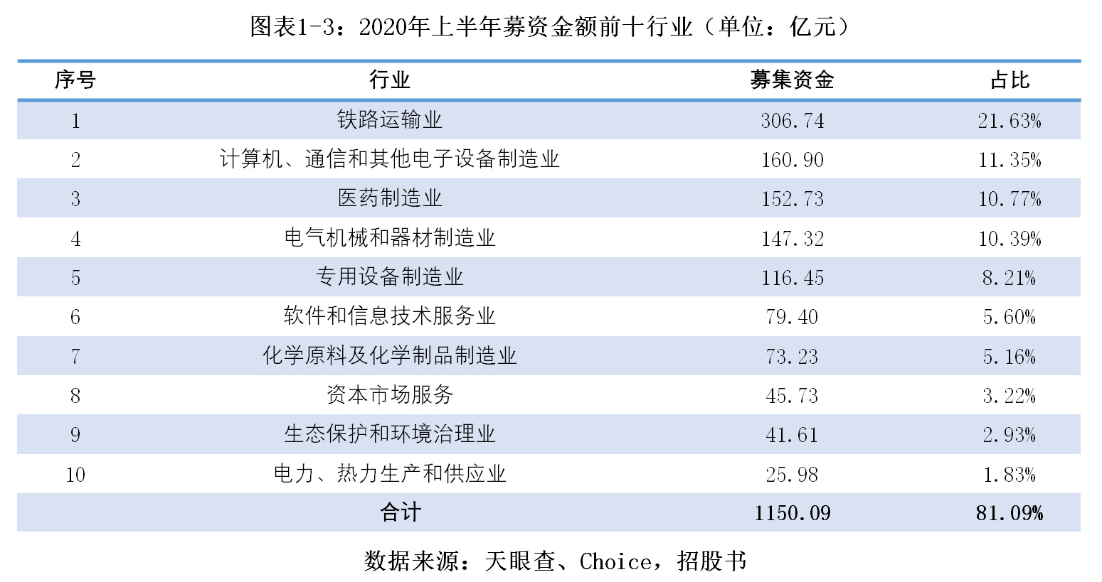 百分点|时代投研 | A股IPO半年报:过会率提升5个百分点,五大券商承销入账30亿