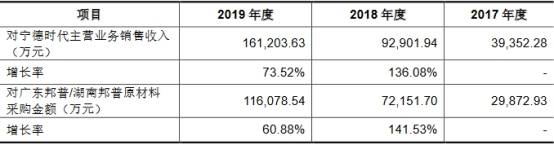 电池|长远锂科收到现金与营收差悬殊 2年逾期账款比肩净利