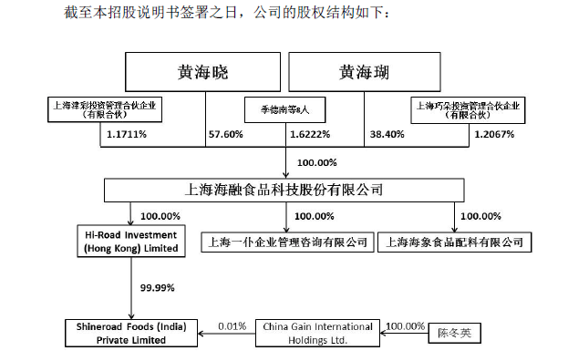 2018年底|海融科技IPO过会，植脂奶油产品面临挑战