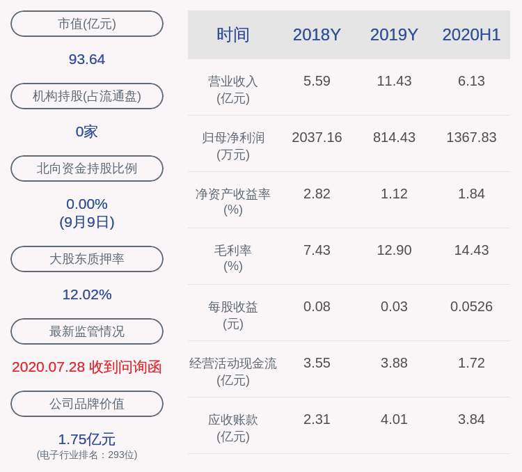 有限公司|交易异动！聚灿光电：近3个交易日上涨28.59%