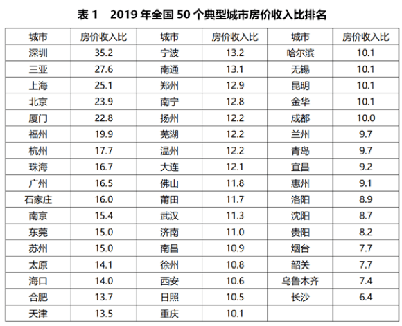 深圳|深圳冰火两重天：超神经济全国领跑，医院百强榜上无名