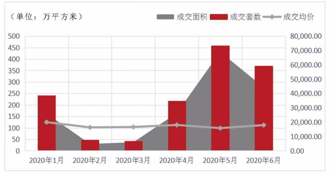 2020年郑州市上半年g_郑州市2018年劳模事迹