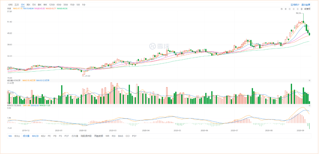 涪陵2020年gdp_涪陵榨菜图片