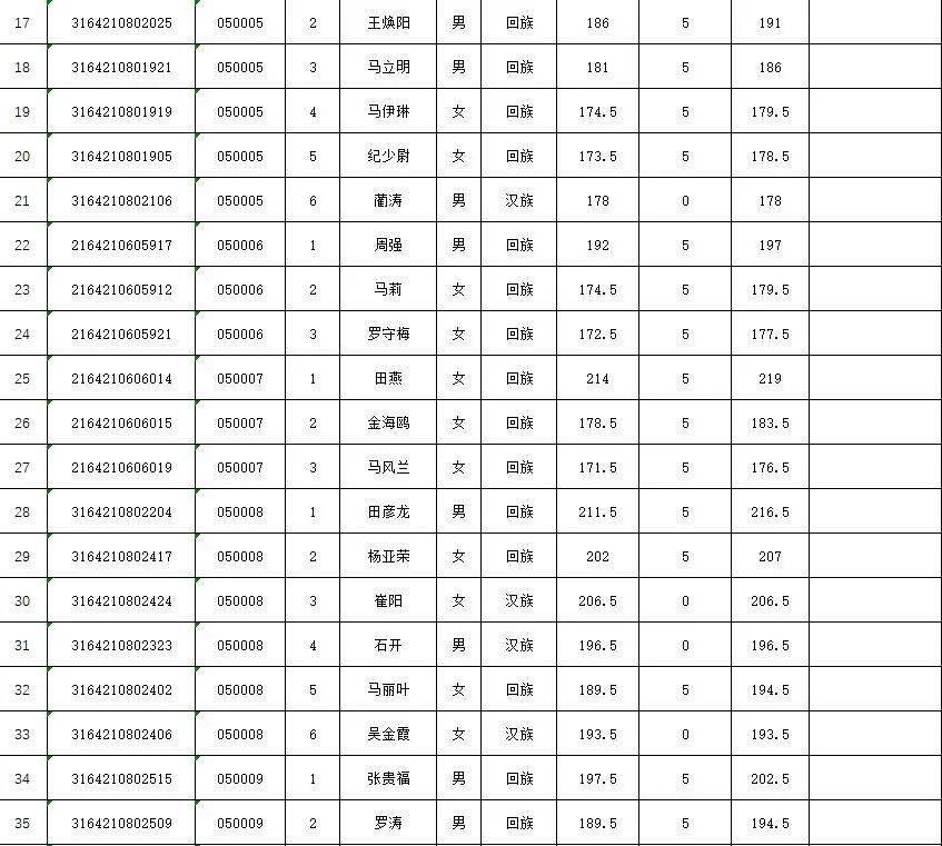 同心县人口_佳文欣赏 空心化 谁来振兴你,我的故乡我的家