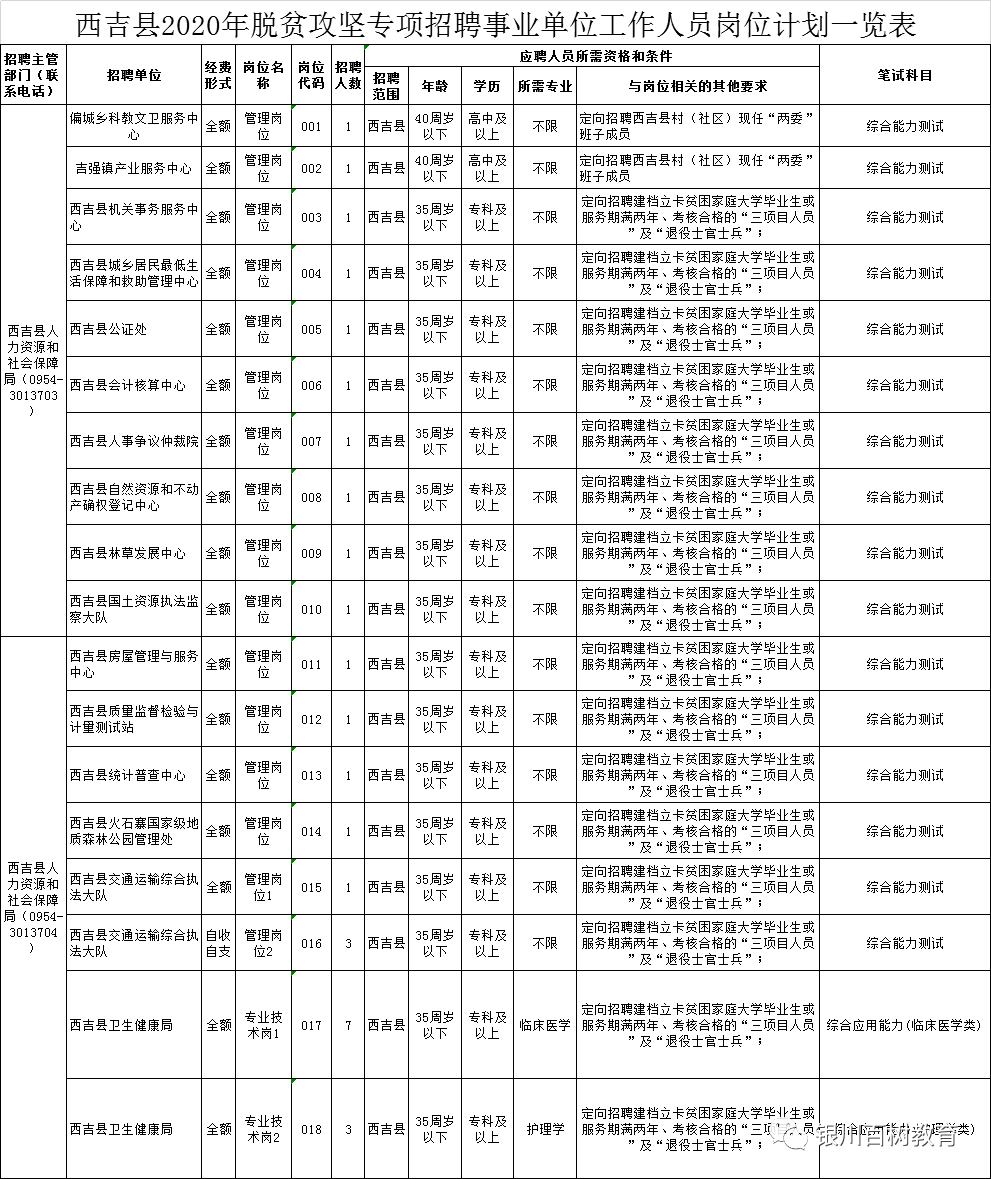 2020吉县人口_宁夏海吉县地图(2)