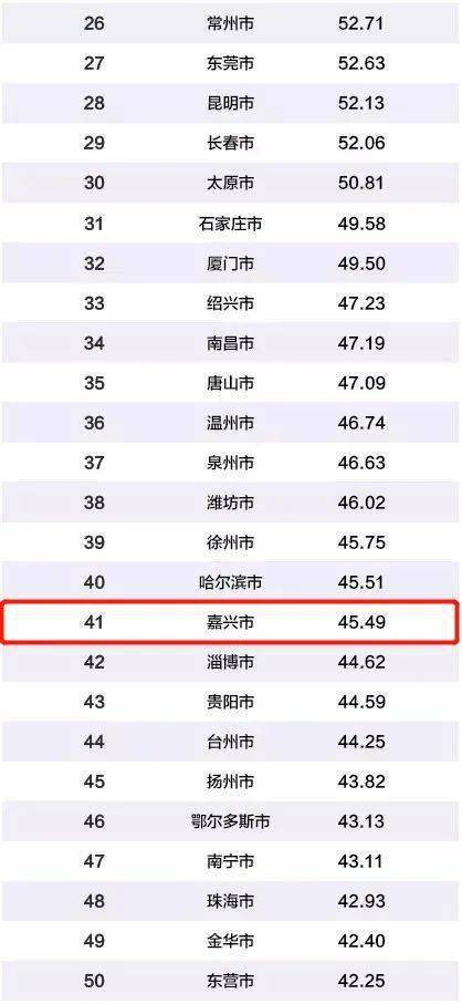 中国十强城市排行_全球最宜养狗的25个城市排名出炉,中国也有城市上榜