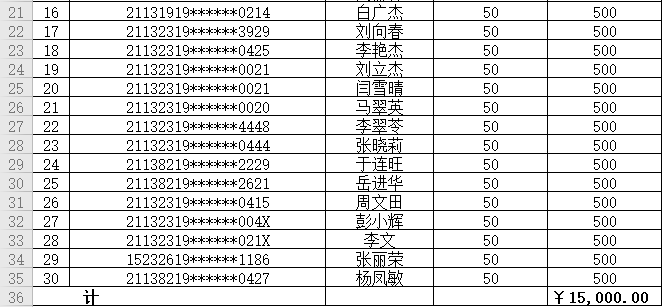 凌源市人口多少_朝阳市面向建档立卡贫困家庭招聘事业单位工作人员面试成绩