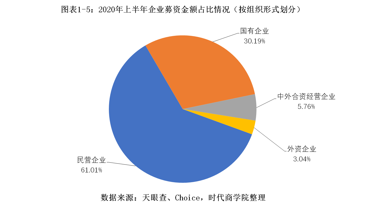 百分点|时代投研 | A股IPO半年报:过会率提升5个百分点,五大券商承销入账30亿