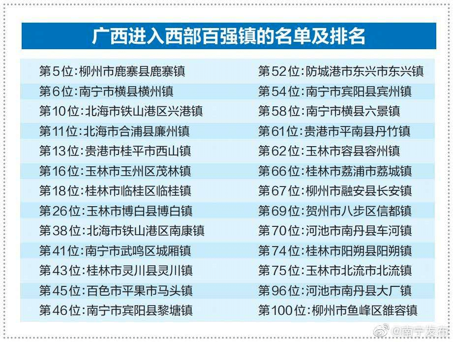 广西人口大镇排名_广西人口分布图(3)