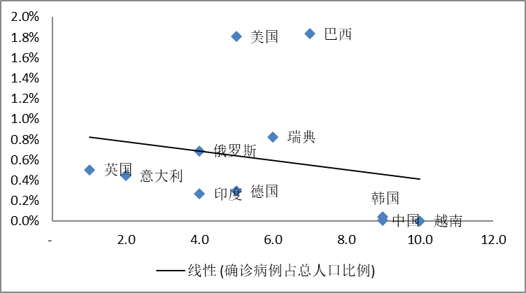 疫情和人口比例_印度疫情贫困人口