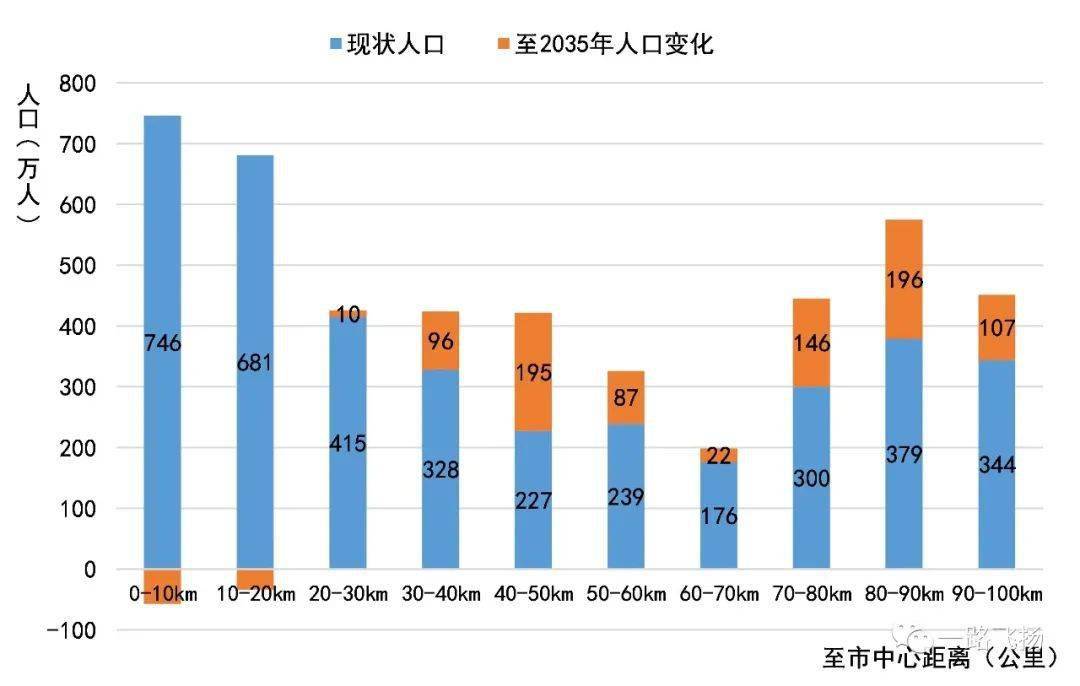 上海市区人口_世界城市人口排名里,上海明明是世界第二嘛