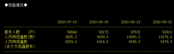 股民|军工大牛股开盘直接跌20%，5大股东竟要减持25%！近6万股民炸锅：这是连公司都不要了？
