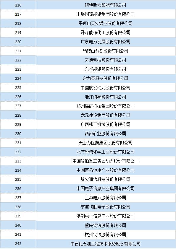 刷gdp企业