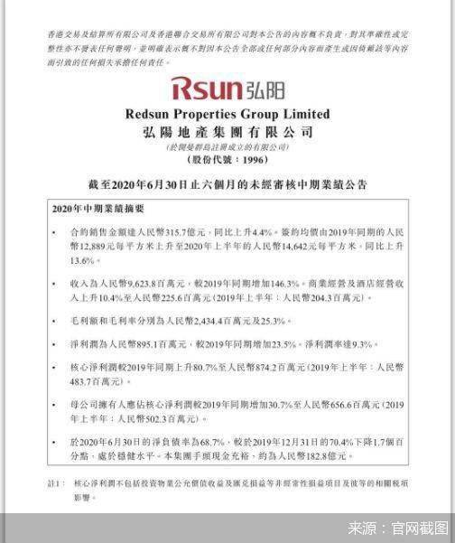净利率|非典型房企半年报观察|弘阳地产的千亿“焦虑”